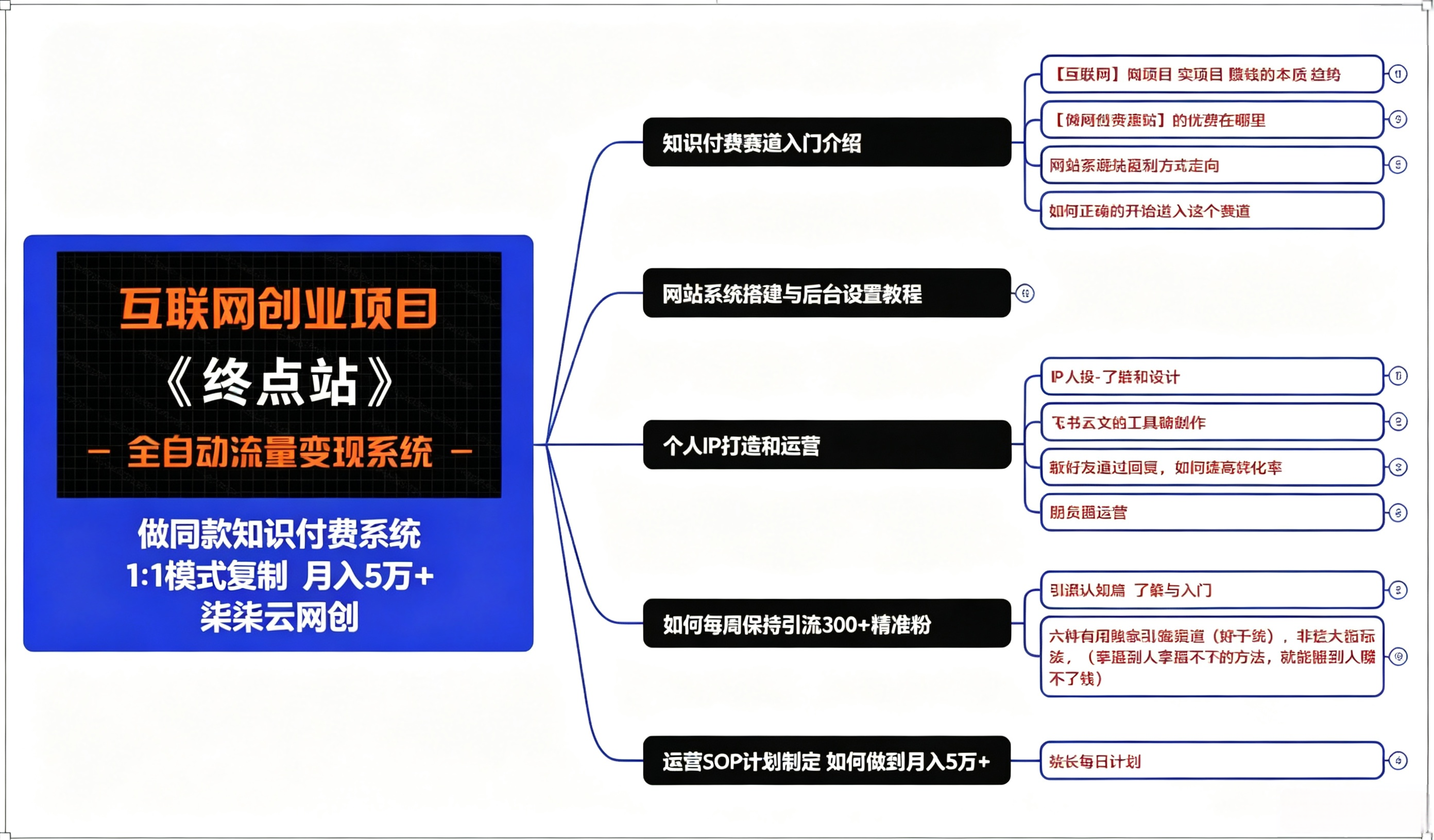 图片[9]-你还在到处找项目？还在当韭菜？我靠卖项目一个月收入5万+，曾经我也是个失败者。-柒柒云网创
